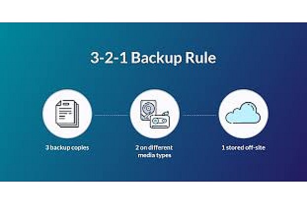 Top 5 soluții de backup pentru IMM-uri în 2025