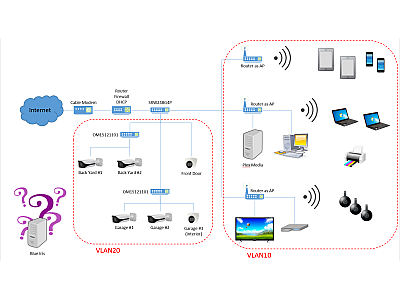 Camerele de supraveghere functioneaza fara internet