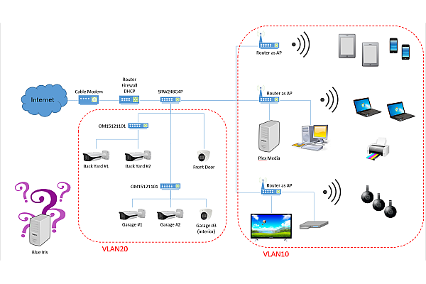 Camerele de supraveghere functioneaza fara internet