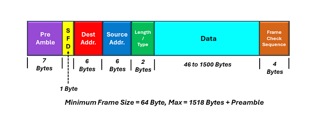 Modelul IEEE 802.3