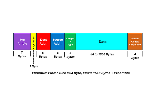 Modelul IEEE 802.3