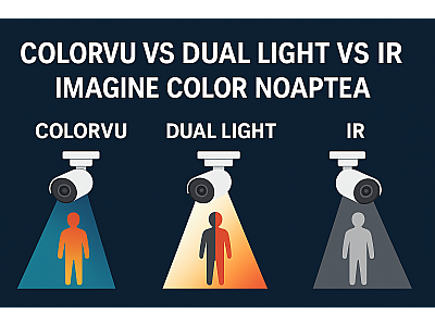 Imagine color noaptea: ColorVu, Dual Light sau IR?