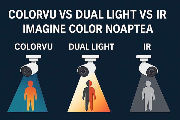 Imagine color noaptea: ColorVu, Dual Light sau IR?