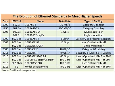IEEE 802.3