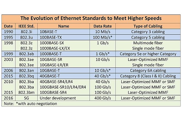 IEEE 802.3