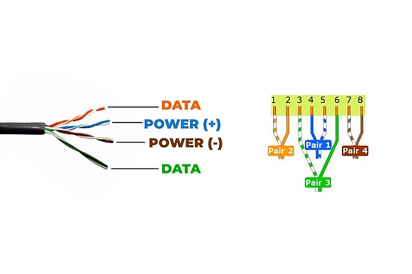 Ce este PoE și cum îți simplifică instalarea camerelor IP