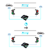 Unitate de comanda semaforizare - MOTORLINE MCS01 – Motorline MCS01