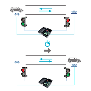Unitate de comanda semaforizare - MOTORLINE MCS01