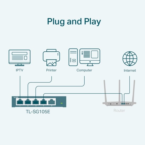 TL-SG105E | TP-LINK | Switch Easy Smart, 5 porturi RJ45 Gigabit, Managed - TP-Link TL-SG105E Switch Easy Smart, 5 porturi RJ45 Gigabit, Managed - TP-Link TL-SG105E