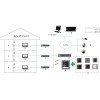 HIKVISION DS-KH6320-WTE1-W – Monitor videointerfon TCP/IP Wireless, Touch Screen TFT LCD 7inch, ALB - Hikvision DS-KH6320-WTE1-W Monitor videointerfon TCP/IP Wireless, Touch Screen TFT LCD 7inch, ALB - Hikvision DS-KH6320-WTE1-W – HIKVISION DS-KH6320-WTE1-W