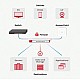 Zyxel USG FLEX 50 firewall-uri hardware 350 Mbit/s