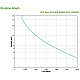 SRV6KI | APC | APC SRV6KI surse neîntreruptibile de curent (UPS) Conversie dublă (online) 6 kVA 6000 W APC SRV6KI surse neîntreruptibile de curent (UPS) Conversie dublă (online) 6 kVA 6000 W