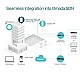 Access Point Wi-Fi 6, AX3000 Dual-Band, 3/5 dBi, 4 x RJ45 Gigabit, PoE - TP-Link Omada EAP655-wall