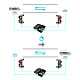 Unitate de comanda semaforizare - MOTORLINE MCS01