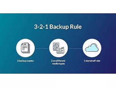 Top 5 soluții de backup pentru IMM-uri în 2025
