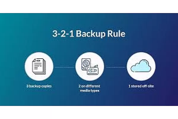 Top 5 soluții de backup pentru IMM-uri în 2025