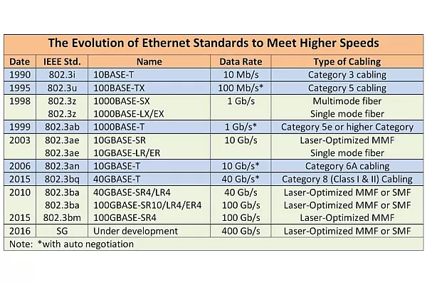 IEEE 802.3