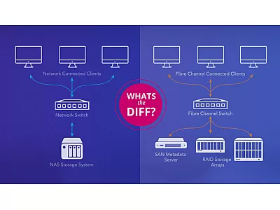 NAS vs. SAN: care soluție de stocare se potrivește afacerii tale?