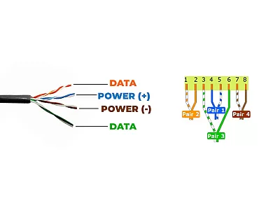 Ce este PoE și cum îți simplifică instalarea camerelor IP