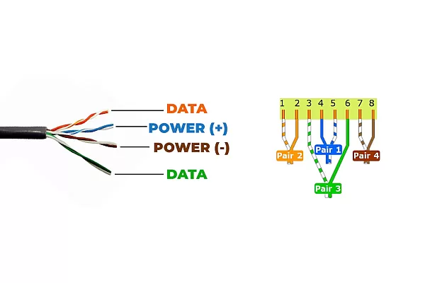 Ce este PoE și cum îți simplifică instalarea camerelor IP