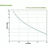 APC BK650EI – APC Back-UPS 650VA – UPS Offline 650VA/400W, 4 prize AC, protecție la supratensiune și autonomie esențială APC Back-UPS 650VA – UPS Offline 650VA/400W, 4 prize AC, protecție la supratensiune și autonomie esențială – APC BK650EI