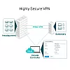 TP-LINK ER605 – Router VPN Gigabit 1 x RJ45 WAN, 2 x RJ45 LAN/WAN, 2 x RJ45 LAN, 1 x USB - TP-Link Omada ER605 Router VPN Gigabit 1 x RJ45 WAN, 2 x RJ45 LAN/WAN, 2 x RJ45 LAN, 1 x USB - TP-Link Omada ER605 – TP-LINK ER605