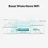 TP-LINK RE550 – Wireless Range Extender TP-LINK RE550 AC1900, Wi-Fi 6, Dual-Band - TP-LINK RE550 Wireless Range Extender TP-LINK RE550 AC1900, Wi-Fi 6, Dual-Band - TP-LINK RE550 – TP-LINK RE550