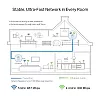 TP-LINK TL-WPA8631P – Powerline AV1300, Wi-Fi 5, AC1200 Dual-Band, 3 x RJ45 Gigabit - TP-Link TL-WPA8631P Powerline AV1300, Wi-Fi 5, AC1200 Dual-Band, 3 x RJ45 Gigabit - TP-Link TL-WPA8631P – TP-LINK TL-WPA8631P