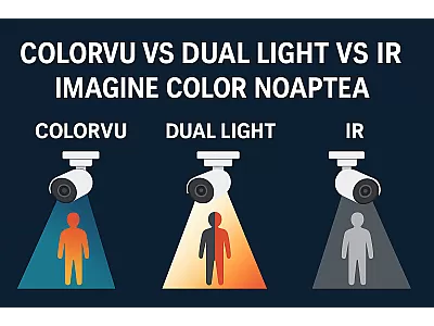 Imagine color noaptea: ColorVu, Dual Light sau IR?