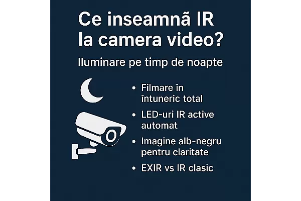 Ce înseamnă IR la camera video și cum funcționează iluminarea pe timp de noapte?