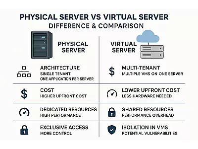 Virtualizare: ce înseamnă și de ce e importantă pentru afaceri?