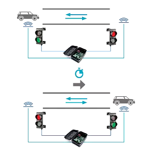 Unitate de comanda semaforizare - MOTORLINE MCS01