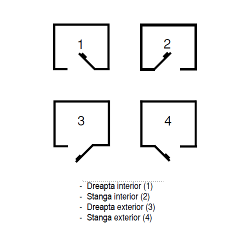 Yala electrica aplicata cu buton, clasa securitate 3, deschidere dreapta - CISA 1.11731.60.1 – CISA 1.11731.60.1