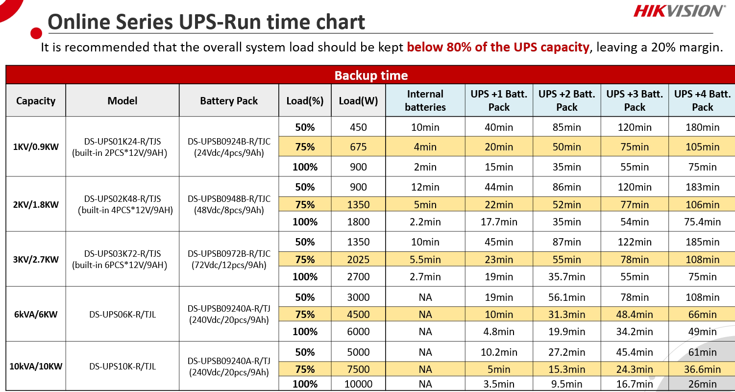 DS-UPSB0948B-R-TJC | HIKVISION | Battery Pack 48Vdc, 1.4A, pentru DS-UPS02K48-R-TJS - HIKVISION DS-UPSB0948B-R-TJC Battery Pack 48Vdc, 1.4A, pentru DS-UPS02K48-R-TJS - HIKVISION DS-UPSB0948B-R-TJC