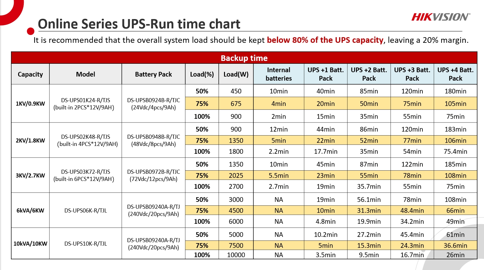 UPS Online, 10 KW, PFC, Sinusoidala pura, afisaj LCD - HIKVISION DS-UPS10K-R-TJL – HIKVISION DS-UPS10K-R-TJL