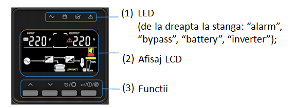 HIKVISION DS-UPS02K48-R-TJS – UPS Online, 1800W, PFC, Sinusoidala pura, 4 baterii 12V/9Ah - HIKVISION DS-UPS02K48-R-TJS UPS Online, 1800W, PFC, Sinusoidala pura, 4 baterii 12V/9Ah - HIKVISION DS-UPS02K48-R-TJS – HIKVISION DS-UPS02K48-R-TJS