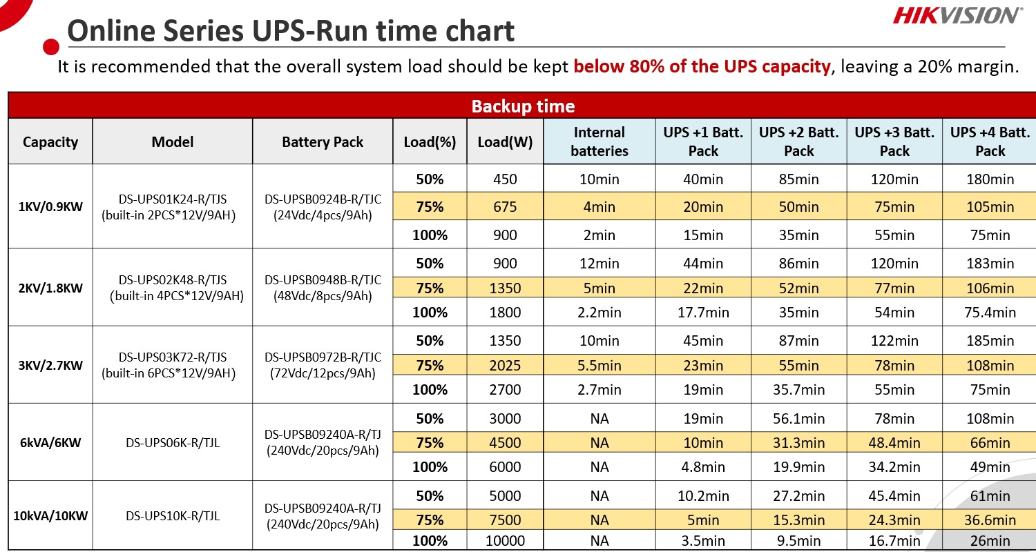 Battery Pack 48Vdc, 1.4A, pentru DS-UPS02K48-R-TJS - HIKVISION DS-UPSB0948B-R-TC – HIKVISION DS-UPSB0948B-R-TC