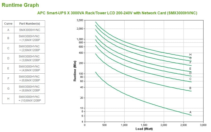 SMX3000HVNC | APC | APC Smart-UPS Line-Interactive 3 kVA 2700 W 10 ieșire(i) AC APC Smart-UPS Line-Interactive 3 kVA 2700 W 10 ieșire(i) AC
