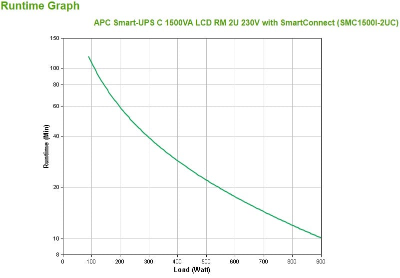 SMC1500I-2UC | APC | APC SMC1500I-2UC surse neîntreruptibile de curent (UPS) Line-Interactive 1,5 kVA 900 W 4 ieșire(i) AC APC SMC1500I-2UC surse neîntreruptibile de curent (UPS) Line-Interactive 1,5 kVA 900 W 4 ieșire(i) AC