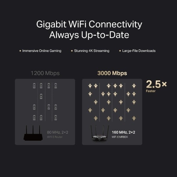 Mercusys MR80X router wireless Gigabit Ethernet Bandă dublă (2.4 GHz/ 5 GHz) Negru