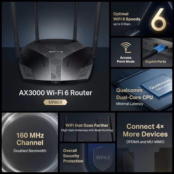 Mercusys MR80X router wireless Gigabit Ethernet Bandă dublă (2.4 GHz/ 5 GHz) Negru