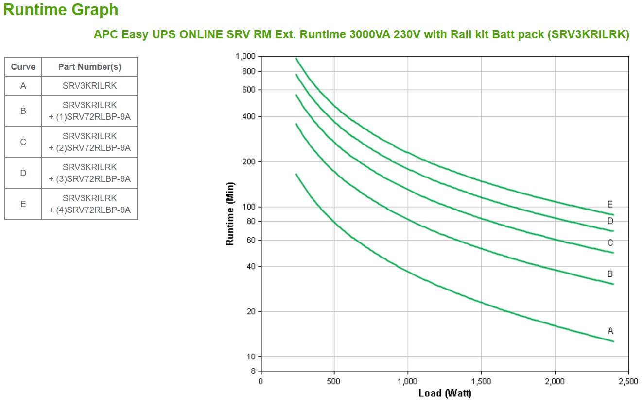 SRV3KRILRK | APC | APC Easy UPS ONLINE SRV RM Ext. 3000VA230V surse neîntreruptibile de curent (UPS) Conversie dublă (online) 3 kVA 2400 W 7 ieșire(i) AC APC Easy UPS ONLINE SRV RM Ext. 3000VA230V surse neîntreruptibile de curent (UPS) Conversie dublă (online) 3 kVA 2400 W 7 ieșire(i) AC