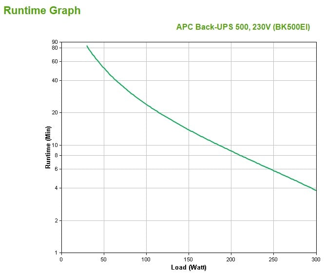 BK500EI | APC | APC Back-UPS Standby (Offline) 0,5 kVA 300 W 4 ieșire(i) AC APC Back-UPS Standby (Offline) 0,5 kVA 300 W 4 ieșire(i) AC