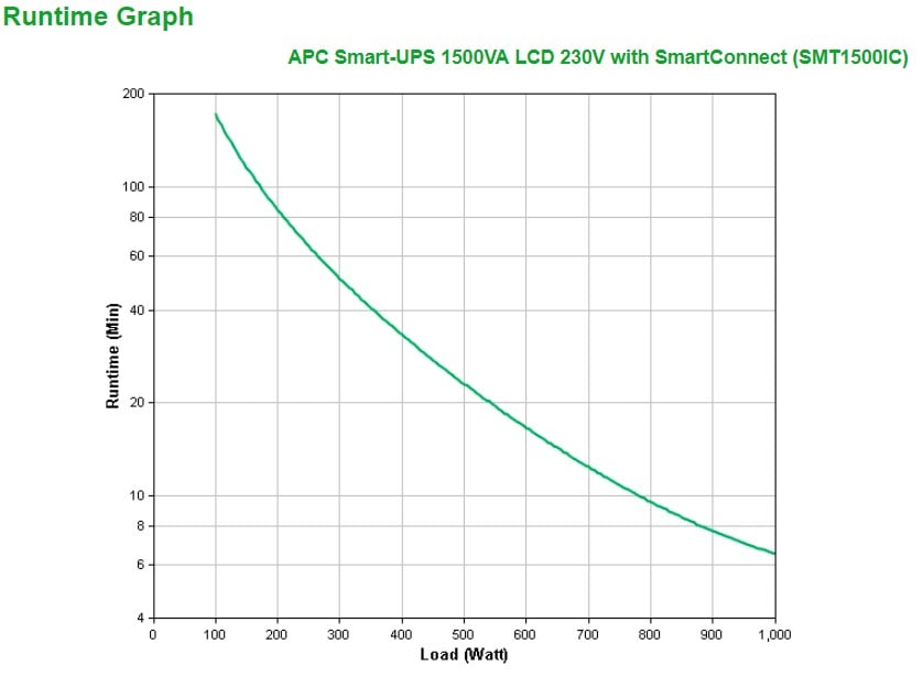 SMT1500IC | APC | APC SMT1500IC surse neîntreruptibile de curent (UPS) Line-Interactive 1500 VA 1000 W 8 ieșire(i) AC APC SMT1500IC surse neîntreruptibile de curent (UPS) Line-Interactive 1500 VA 1000 W 8 ieșire(i) AC