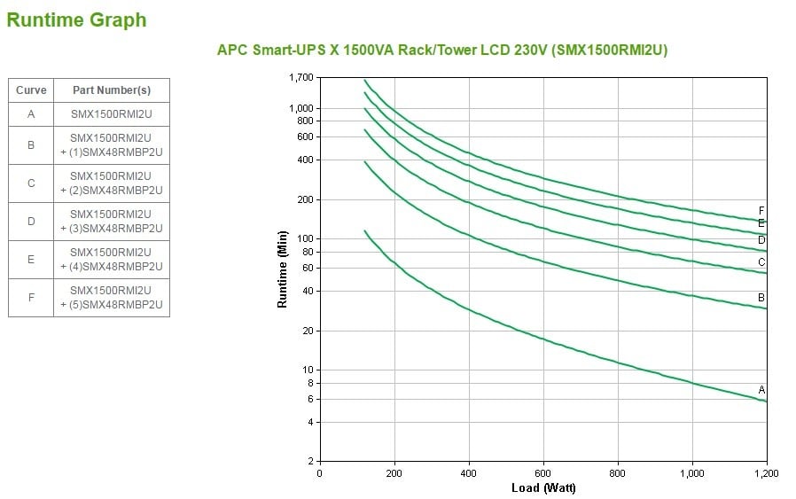 SMX1500RMI2U | APC | APC Smart-UPS Line-Interactive 1,5 kVA 1200 W 8 ieșire(i) AC APC Smart-UPS Line-Interactive 1,5 kVA 1200 W 8 ieșire(i) AC