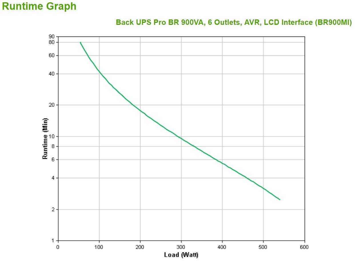 APC BR900MI – APC BR900MI – UPS Line-Interactive 900VA/540W, 6 ieșiri AC, undă sinus pură, LCD și protecție AVR automată APC BR900MI – UPS Line-Interactive 900VA/540W, 6 ieșiri AC, undă sinus pură, LCD și protecție AVR automată – APC BR900MI