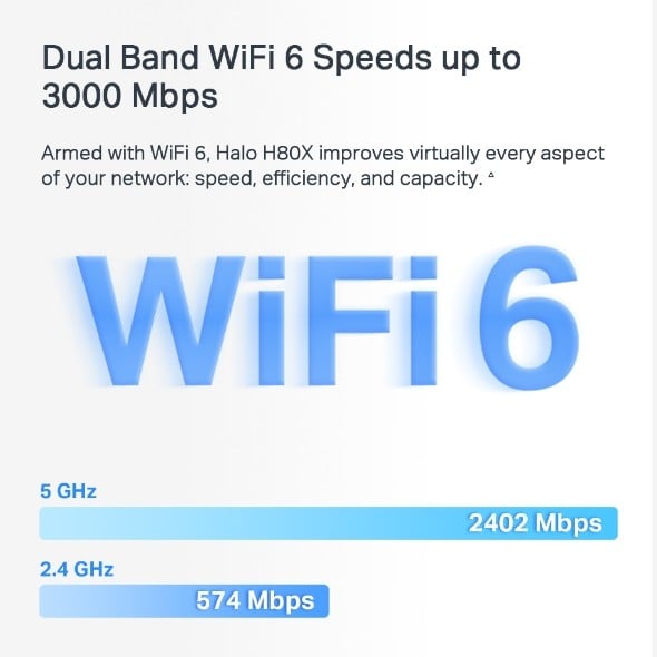 Mercusys Halo H80X (3-pack) Bandă dublă (2.4 GHz/ 5 GHz) Wi-Fi 6 (802.11ax) Alb Intern