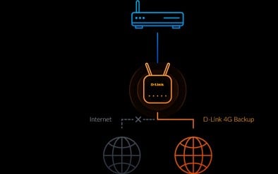 G416/EE | D-Link | D-LINK G416/EE SMART ROUTER EAGLE PRO AI AX1500 4G+ D-LINK G416/EE SMART ROUTER EAGLE PRO AI AX1500 4G+