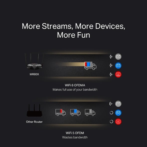 Mercusys MR80X router wireless Gigabit Ethernet Bandă dublă (2.4 GHz/ 5 GHz) Negru