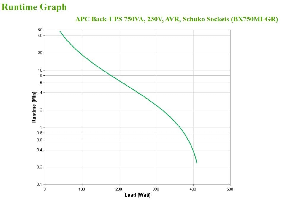 BX750MI-GR | APC | APC BX750MI-GR surse neîntreruptibile de curent (UPS) Line-Interactive 0,75 kVA 410 W 4 ieșire(i) AC APC BX750MI-GR surse neîntreruptibile de curent (UPS) Line-Interactive 0,75 kVA 410 W 4 ieșire(i) AC